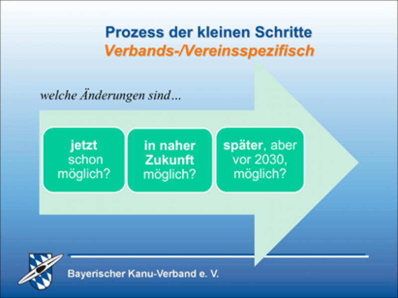 Der Bayerische Kanutag hat ein heißes Thema